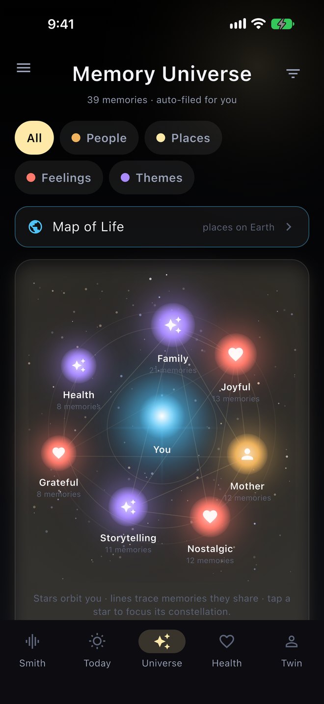The Universe room. Thirty-nine memories shown as glowing stars around the word You, labelled Family, Health, Mother, Storytelling, Grateful, Joyful and Nostalgic, with filters for people, places, feelings and themes.